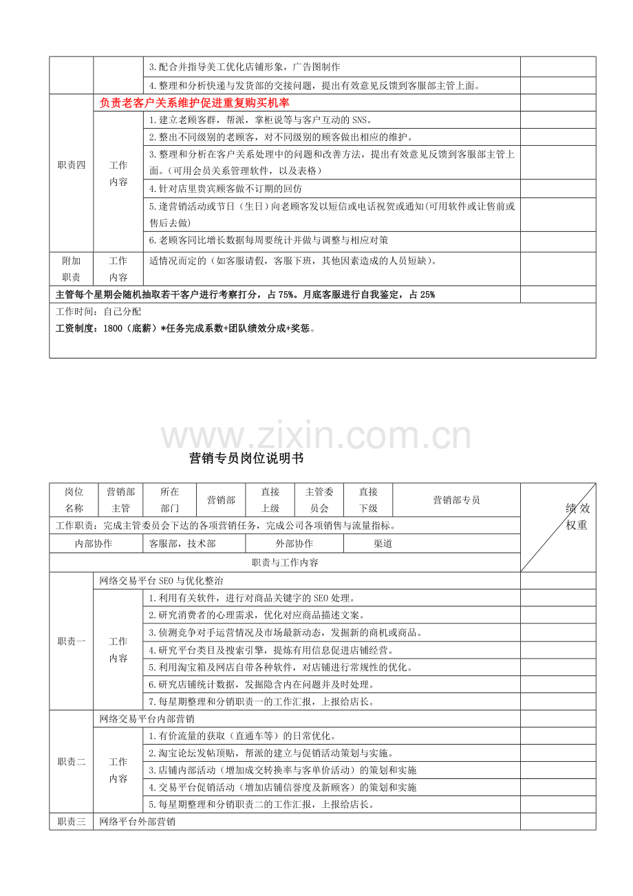 电子商务部各岗位说明书与KPI绩效考核指标定义表.doc_第2页