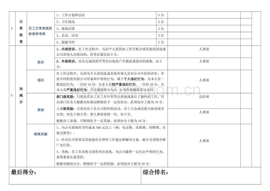 程序员岗位绩效考核表.doc_第2页