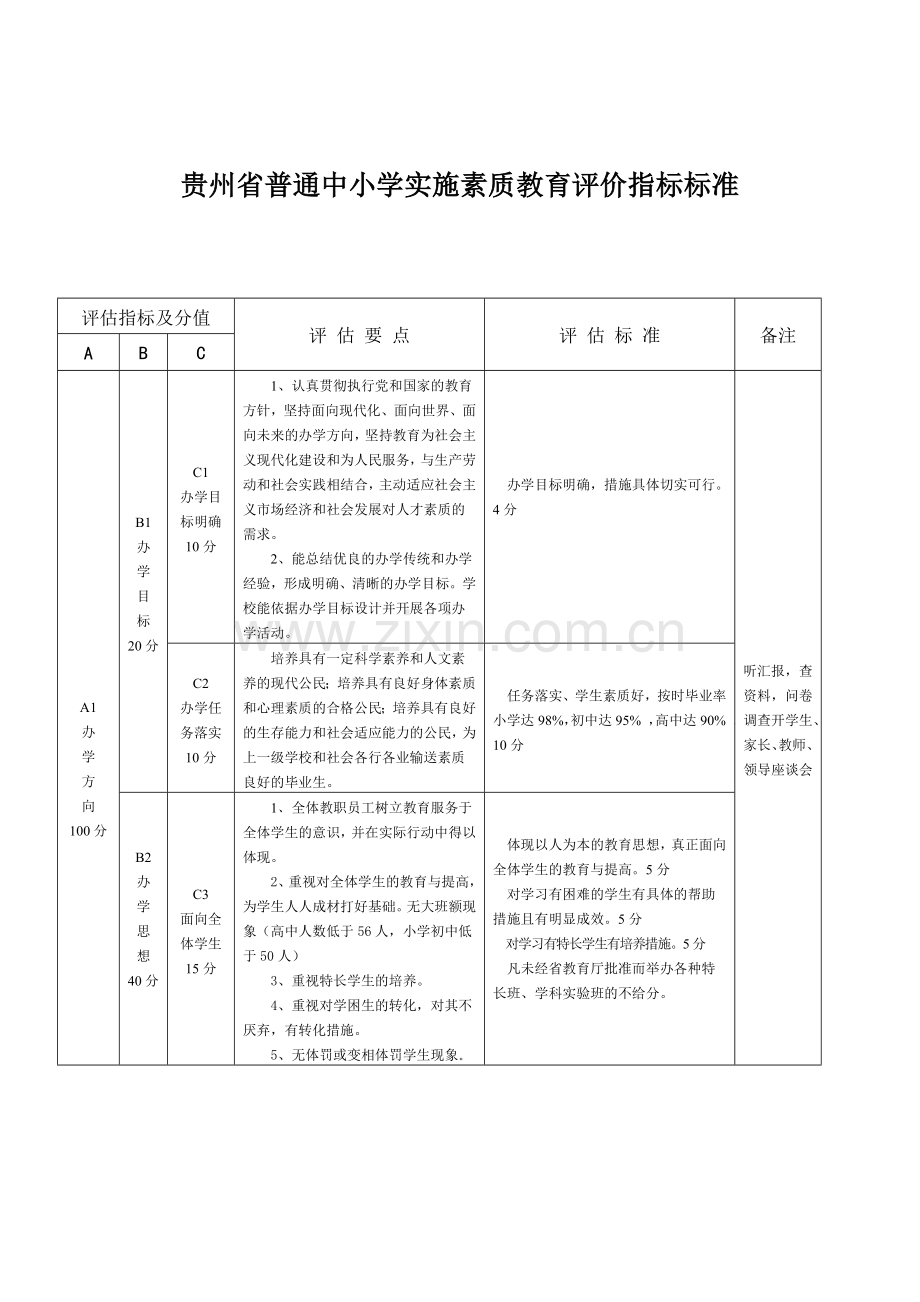 普通中小学实施素质教育评价指标标准.doc_第2页