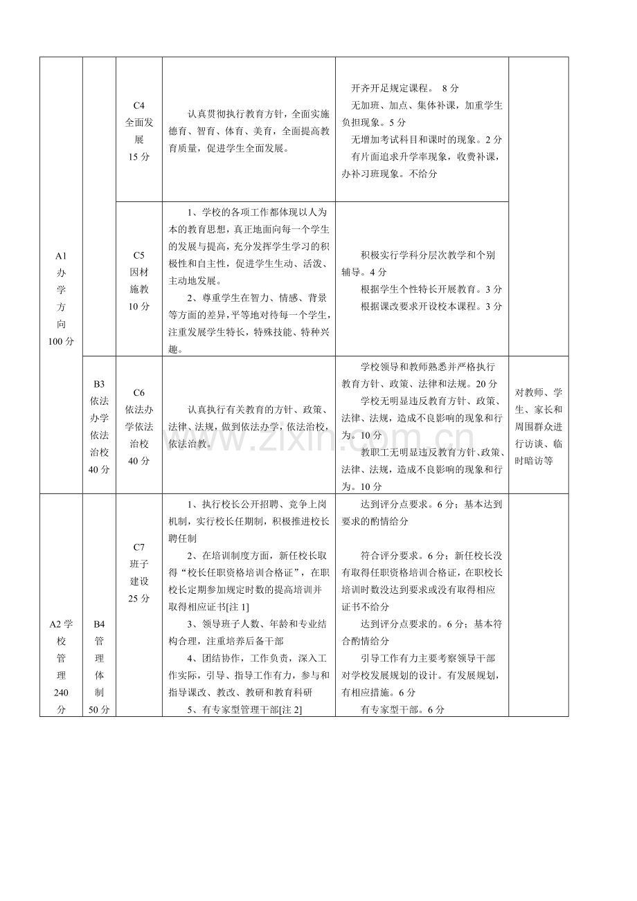 普通中小学实施素质教育评价指标标准.doc_第3页