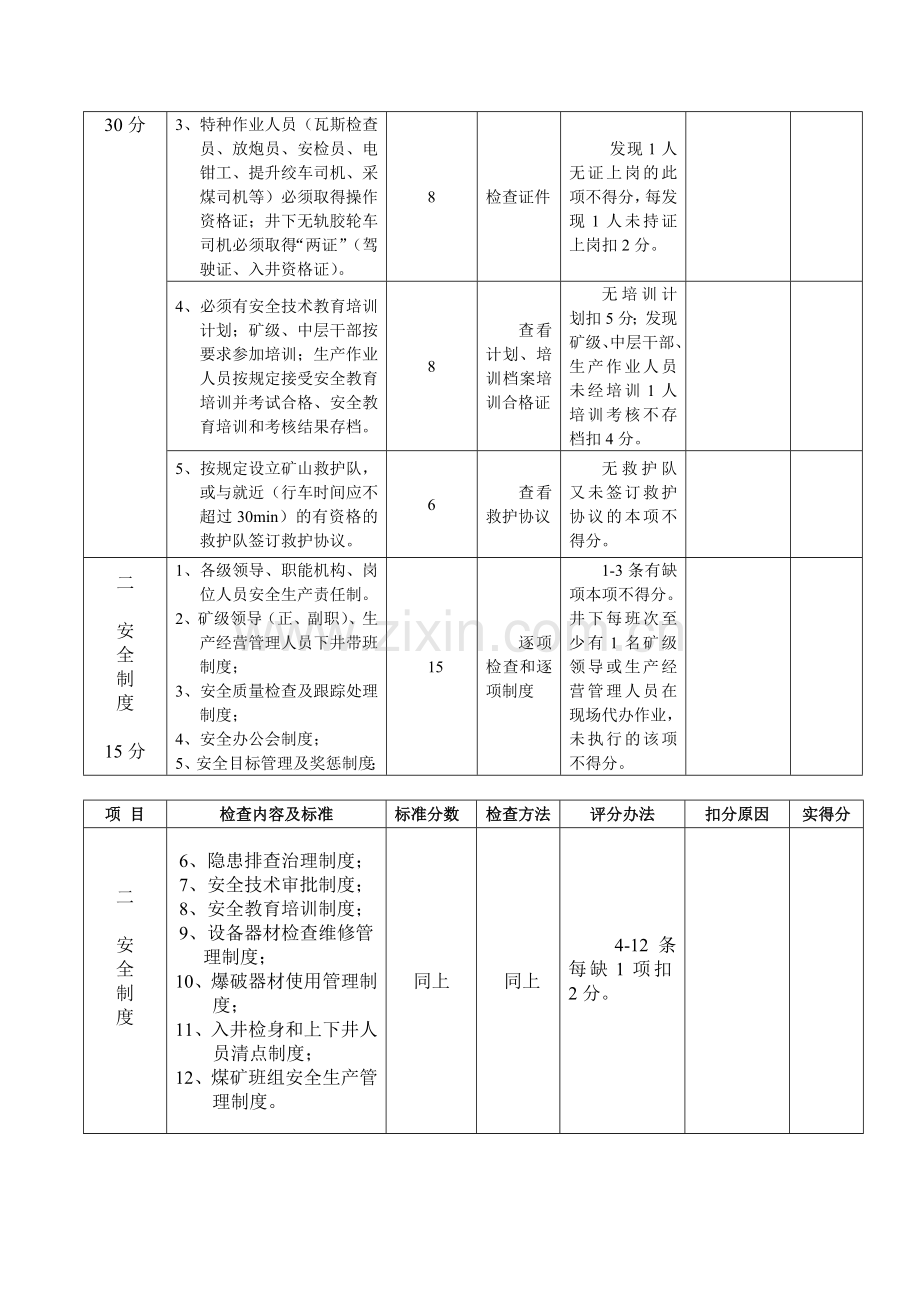 安全管理安全质量标准化标准及考评级办法.doc_第2页