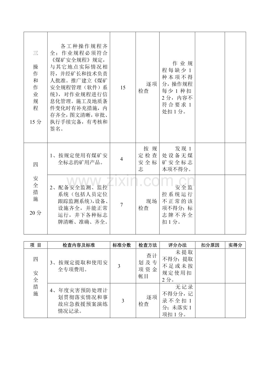 安全管理安全质量标准化标准及考评级办法.doc_第3页