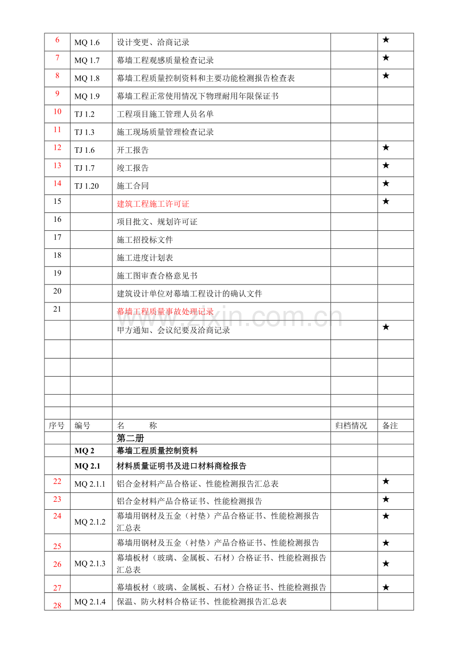 建筑幕墙竣工资料目录.doc_第2页