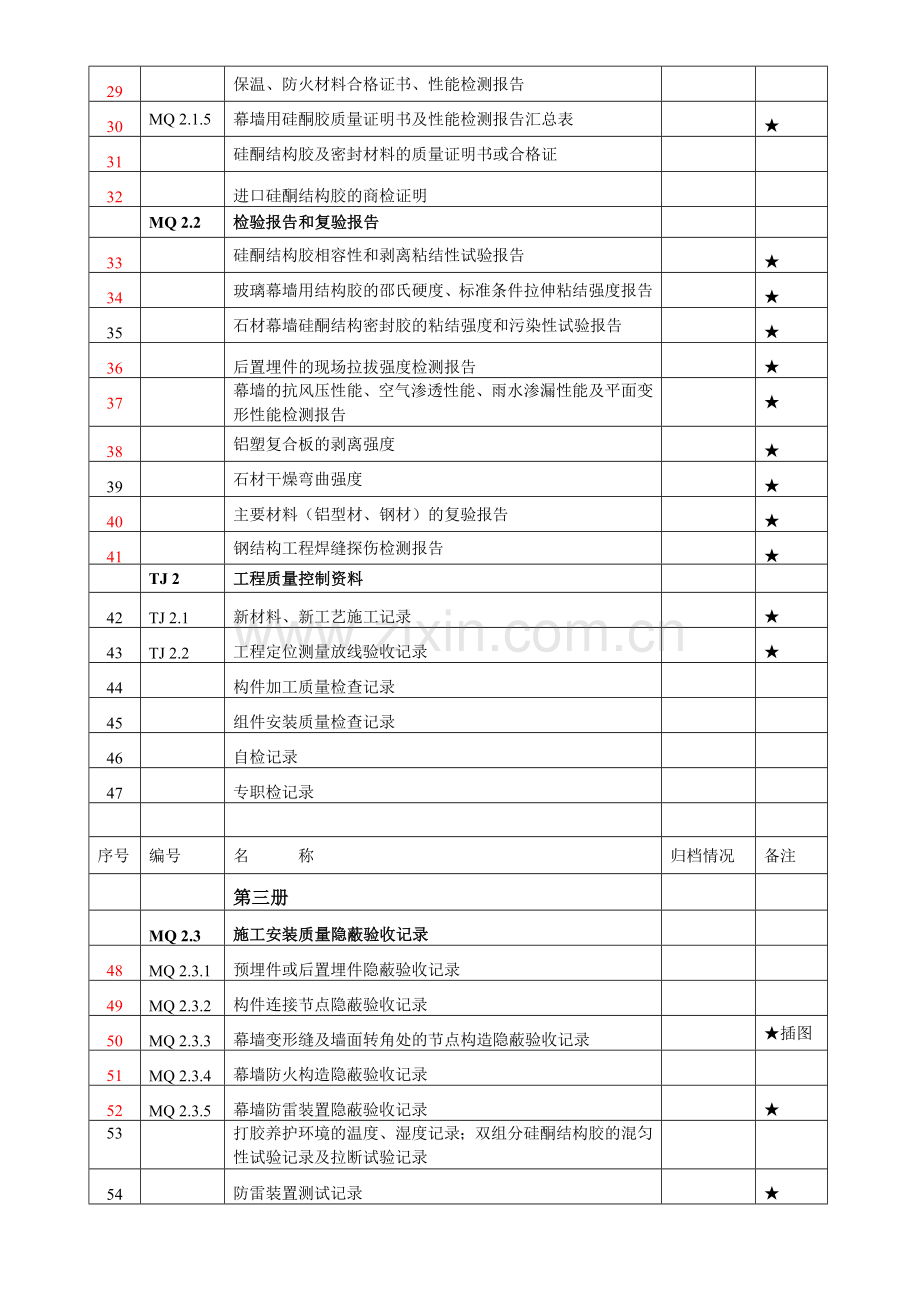 建筑幕墙竣工资料目录.doc_第3页