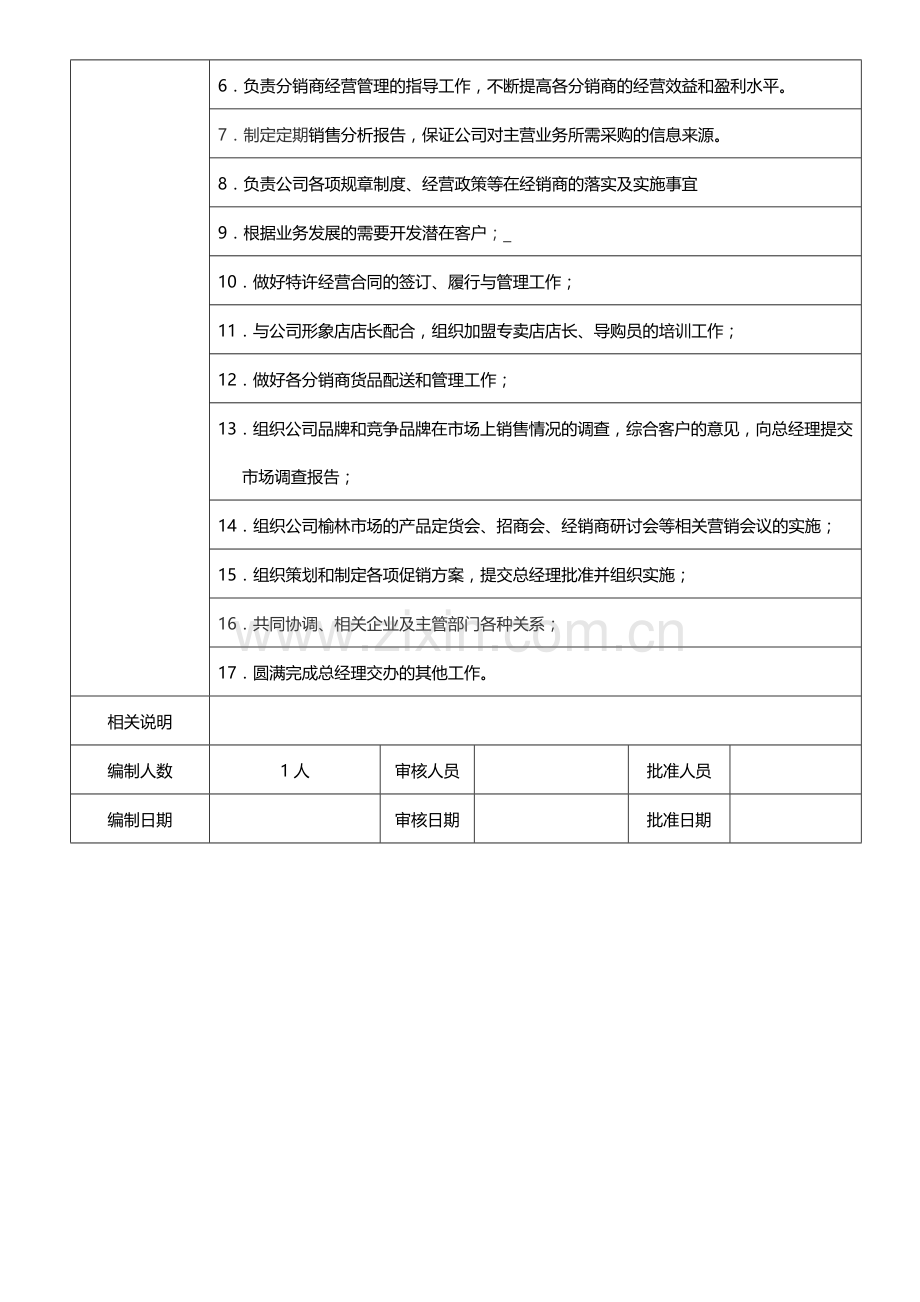 QD-(2)-常务副总岗位说明书.doc_第3页