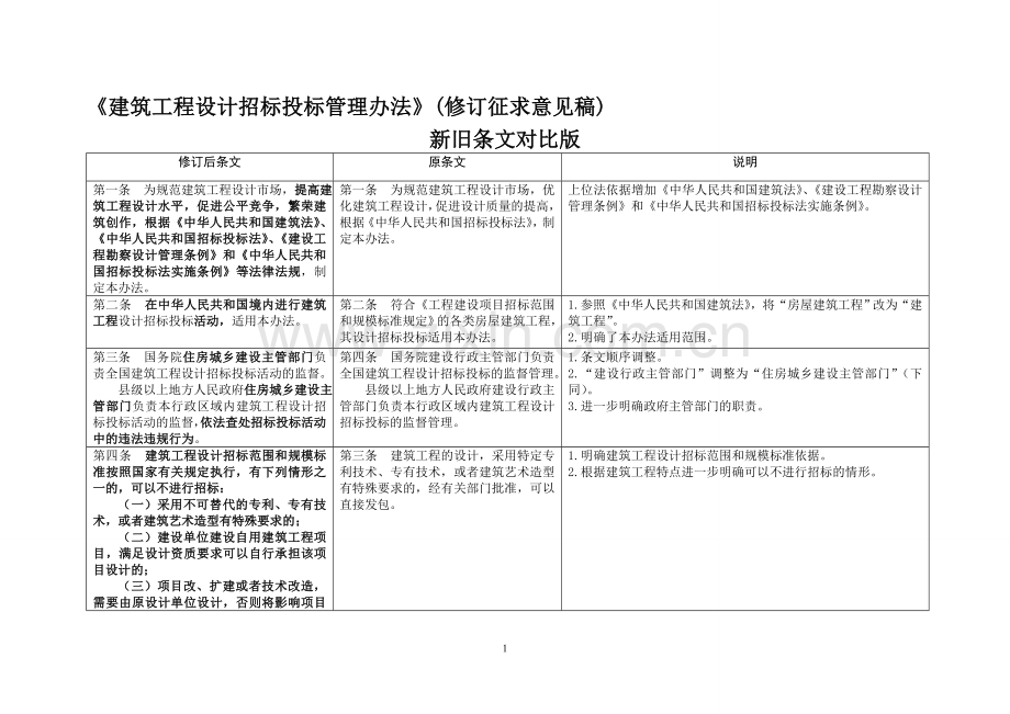 建筑工程设计招标投标管理办法(修订征求意见稿).doc_第1页