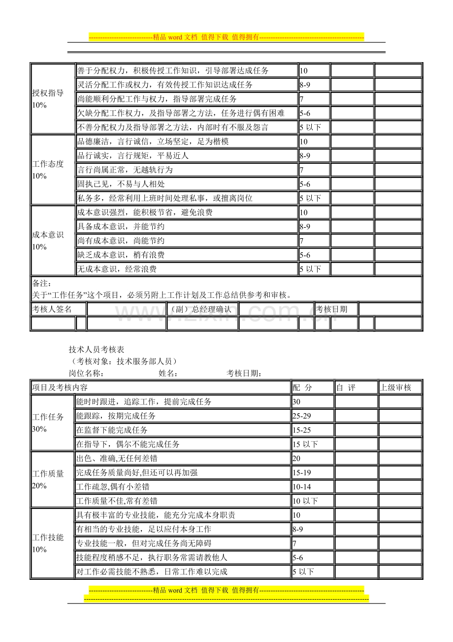 员工绩效考核表格01.doc_第2页