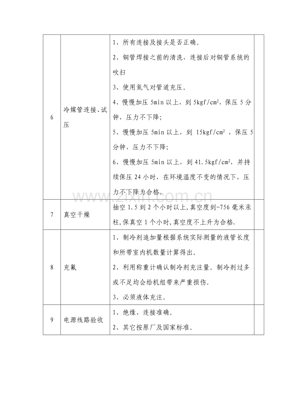 多联机调试验收方案.doc_第3页