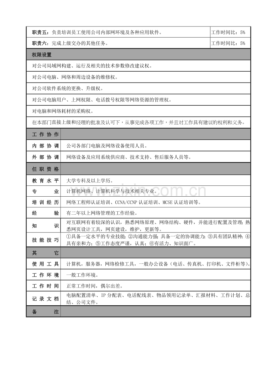 网络管理员职务说明书.doc_第3页