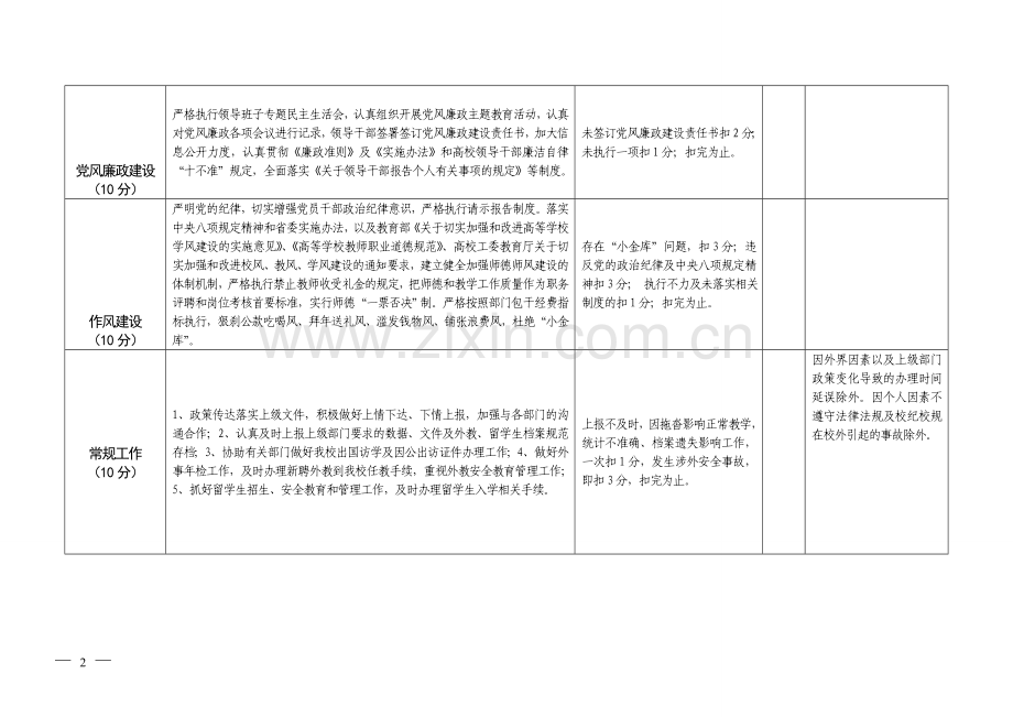 外事处绩效考核指标..doc_第2页