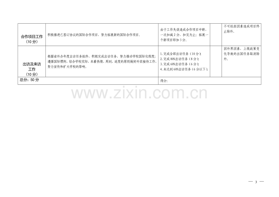 外事处绩效考核指标..doc_第3页