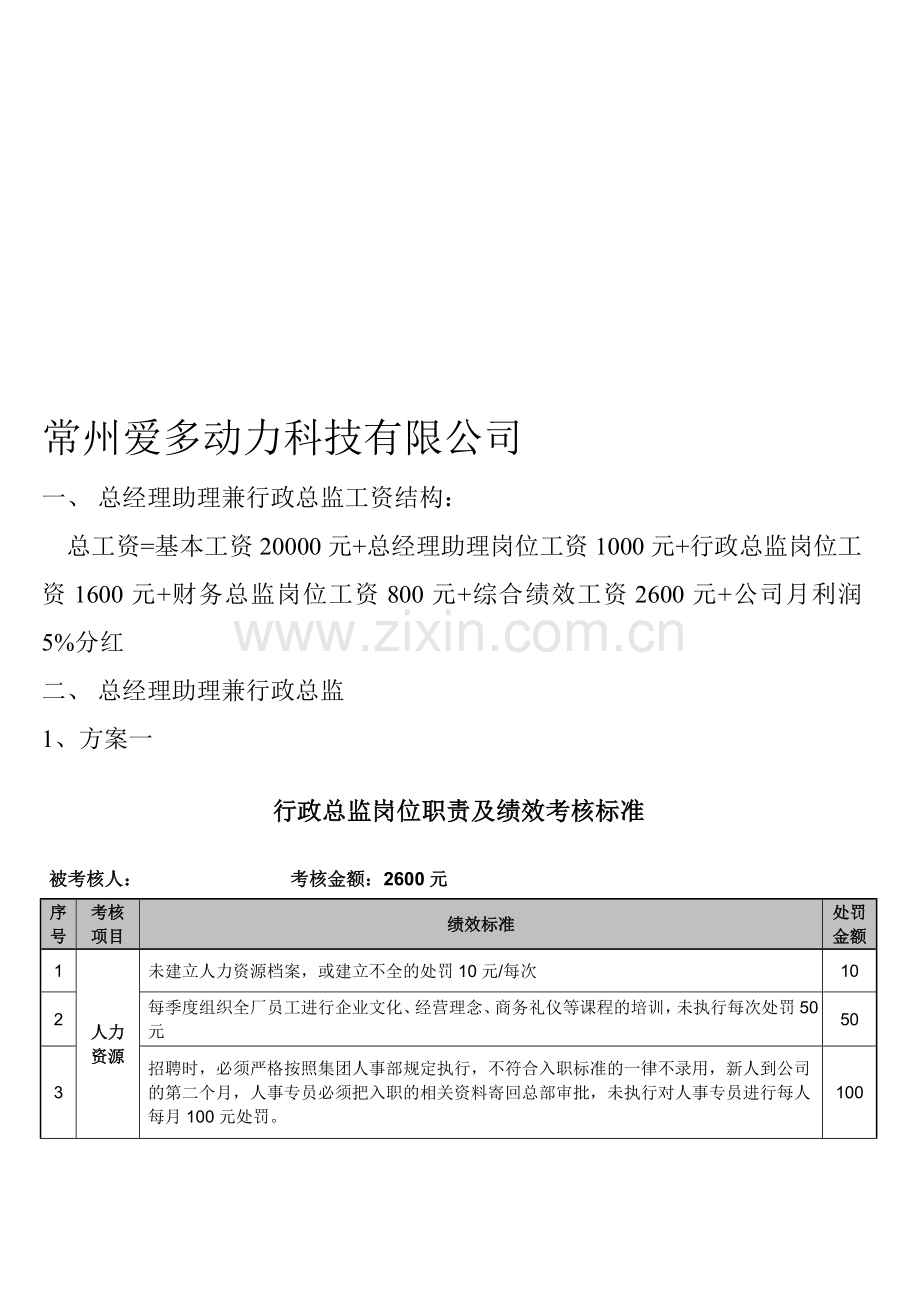 爱多动力行政总经理兼总经理助理绩效考核标准.doc_第1页