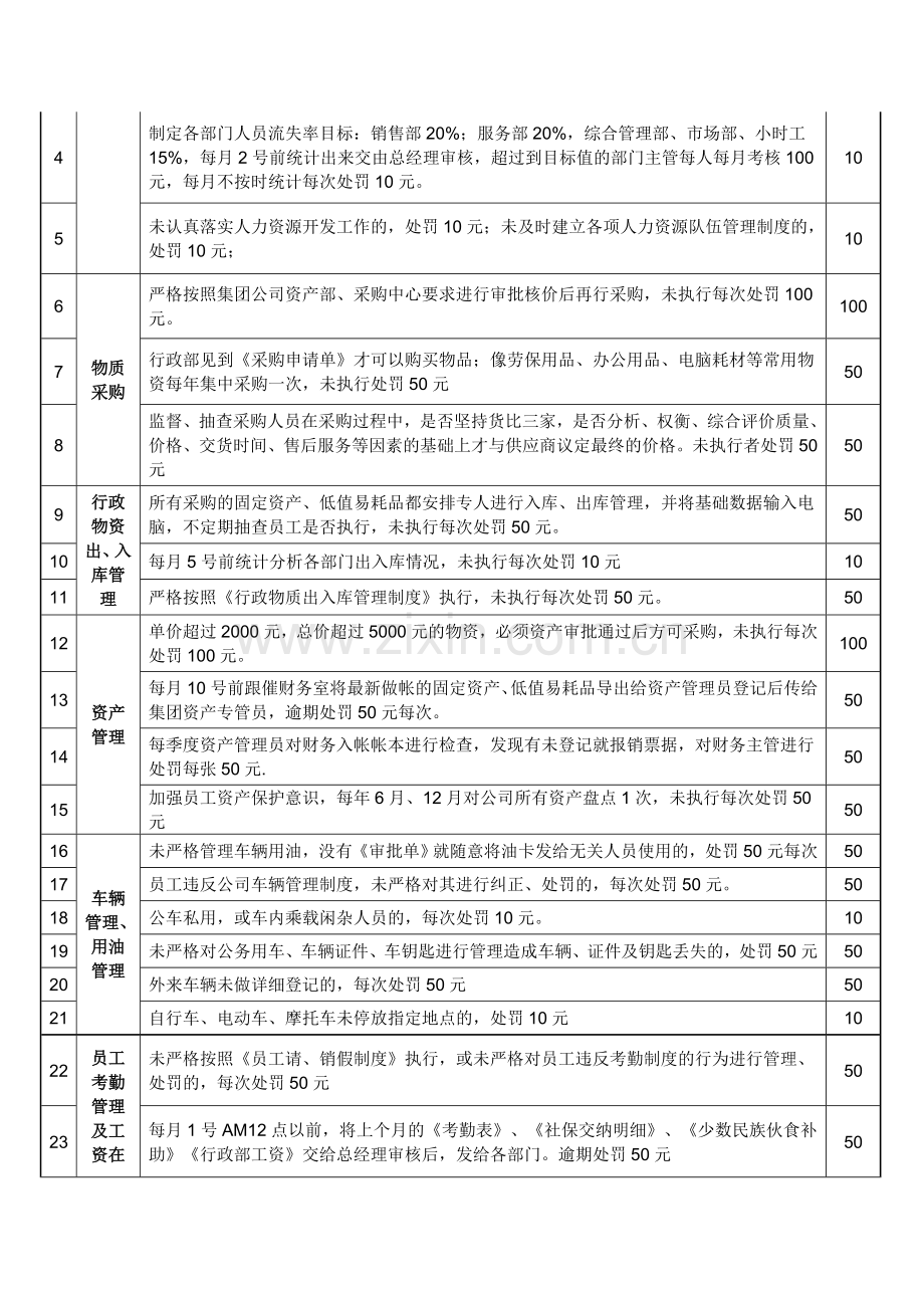 爱多动力行政总经理兼总经理助理绩效考核标准.doc_第2页