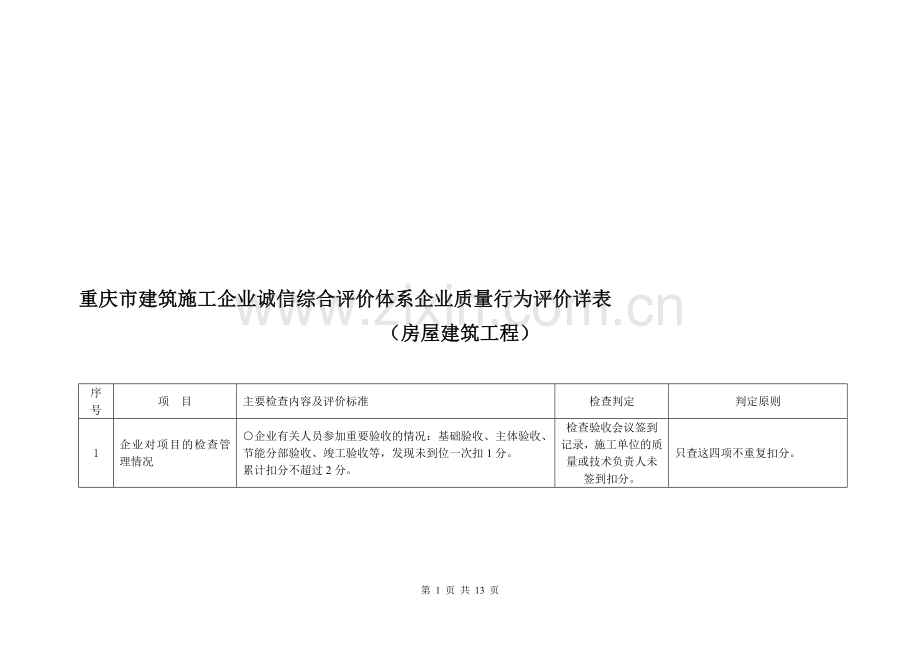 重庆市施工企业工程质量管理评价表(判定原则).doc_第1页