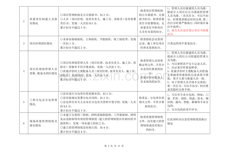 重庆市施工企业工程质量管理评价表(判定原则).doc_第2页