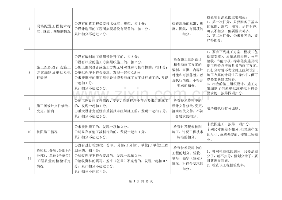 重庆市施工企业工程质量管理评价表(判定原则).doc_第3页