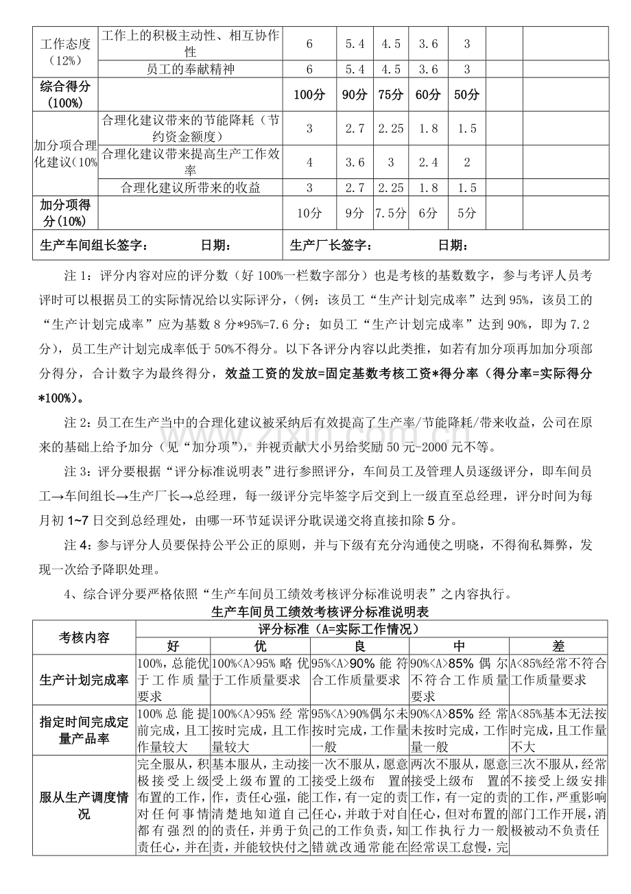 车间技工的薪资绩效考核管理办法.doc_第3页