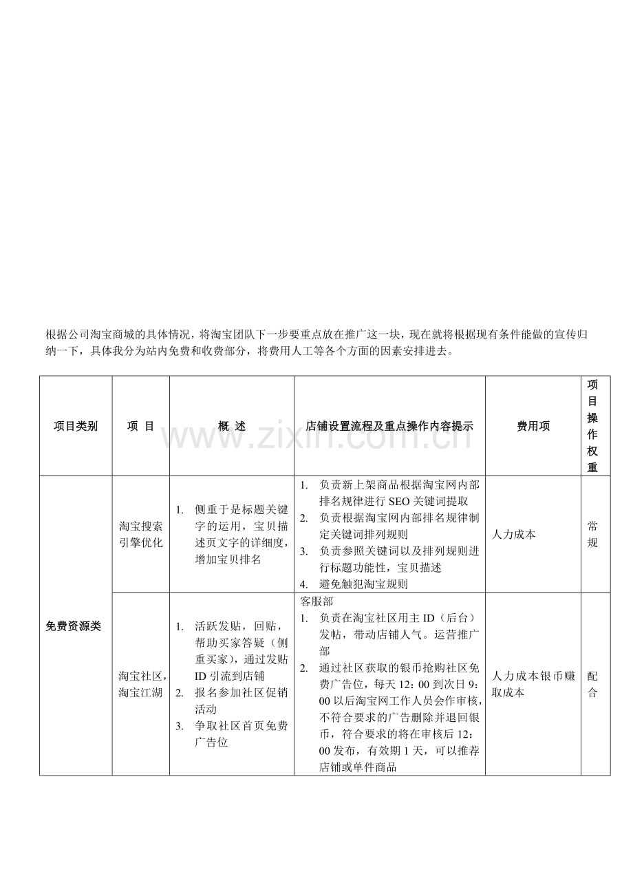 商城运营方案站内.doc_第1页