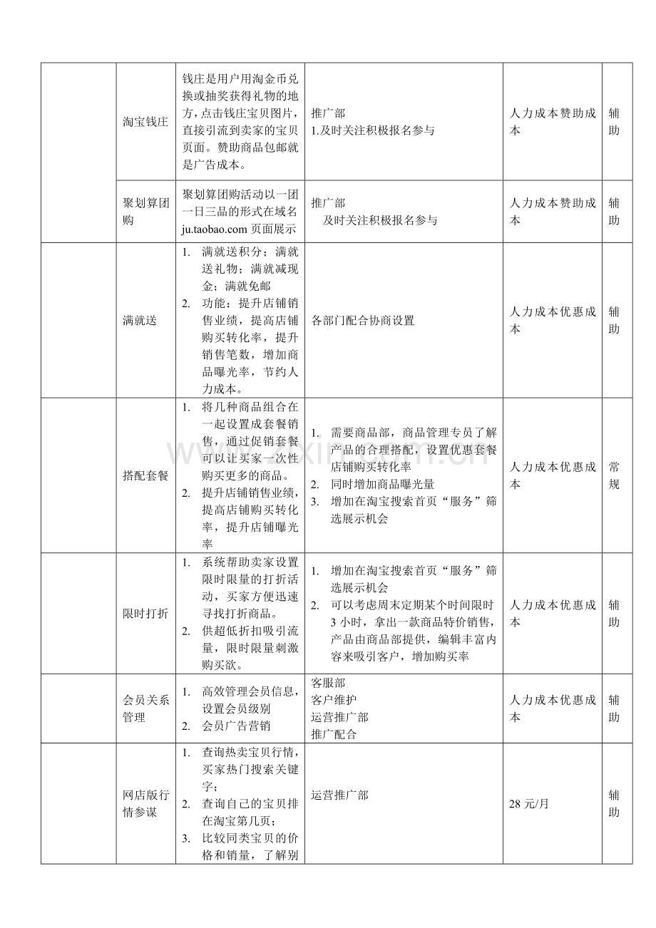 商城运营方案站内.doc_第3页