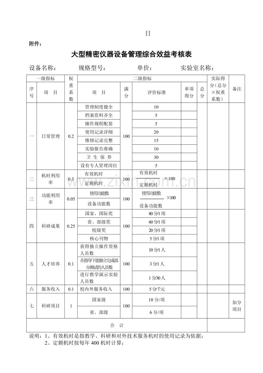 大型精密贵重仪器设备使用及管理考核办法..doc_第2页