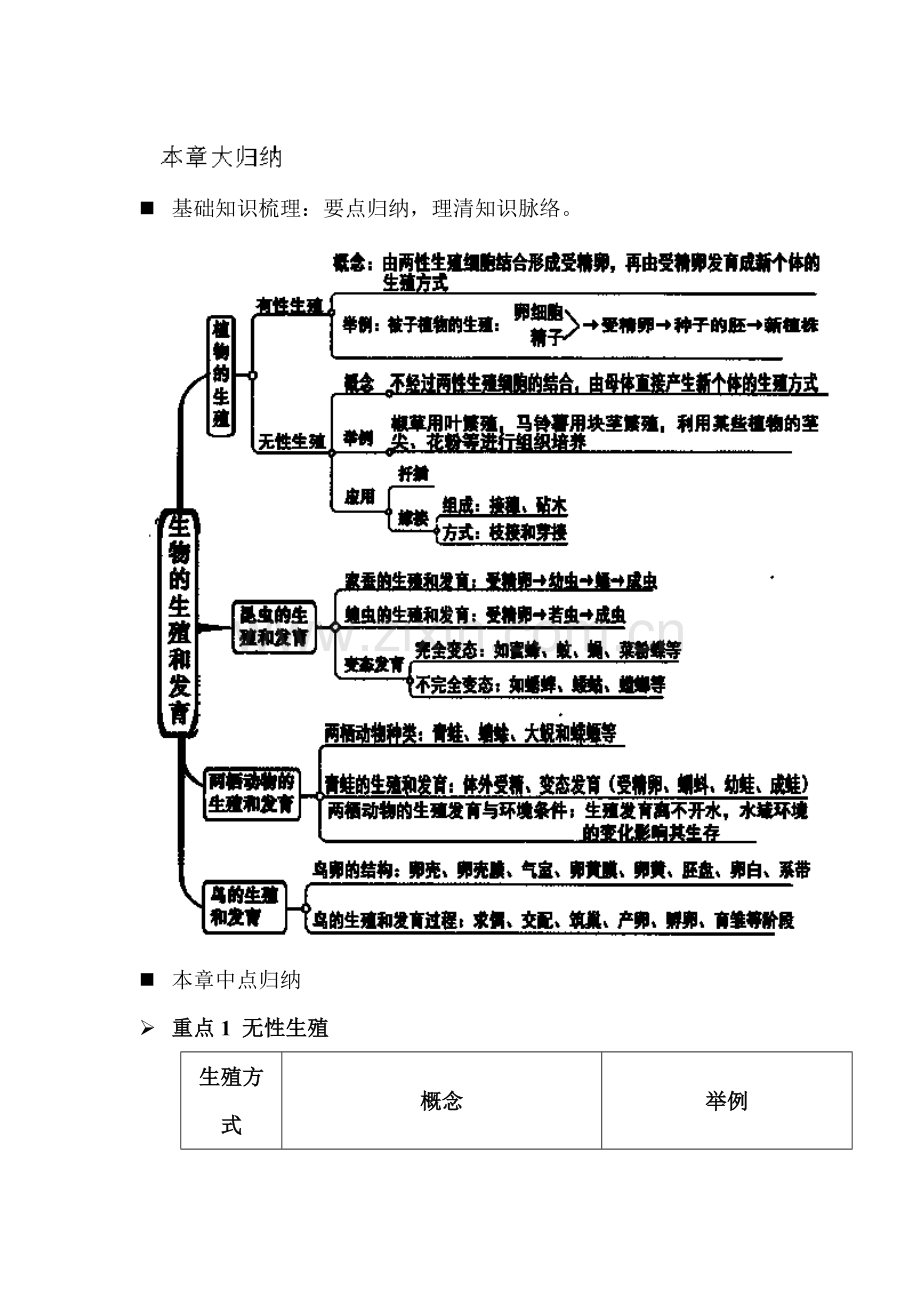 八年级生物下册能力提升测试题8.doc_第1页