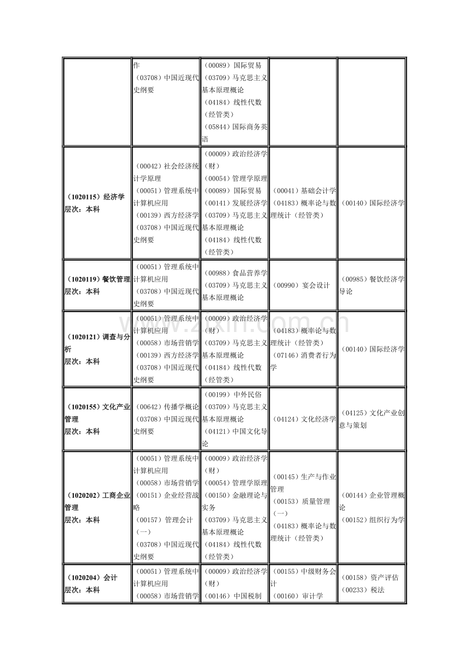 浙江2011年4月自学考试时间安排表.doc_第2页