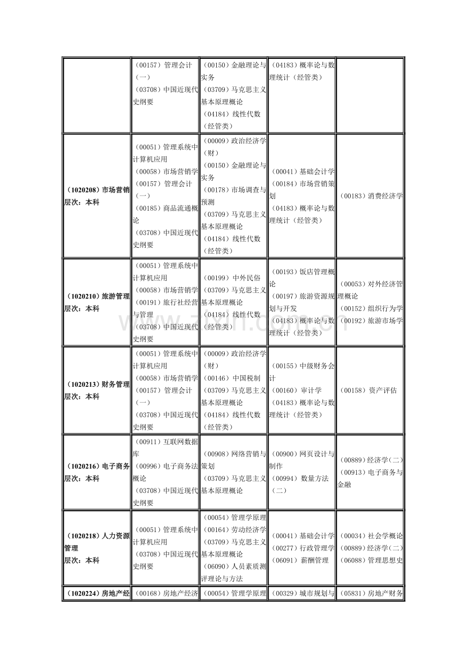 浙江2011年4月自学考试时间安排表.doc_第3页