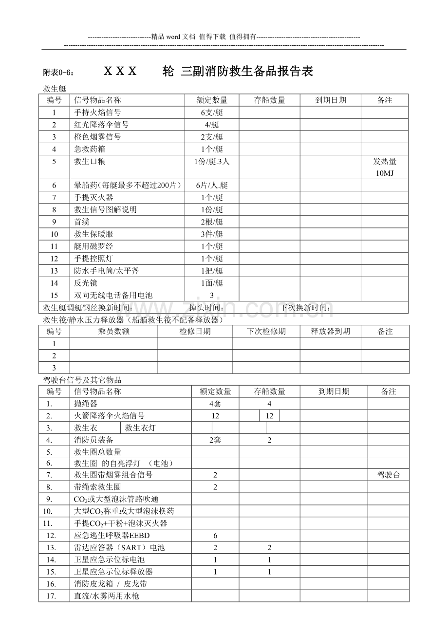 附表0-6：船舶消防救生设备检验时间一览表.doc_第1页