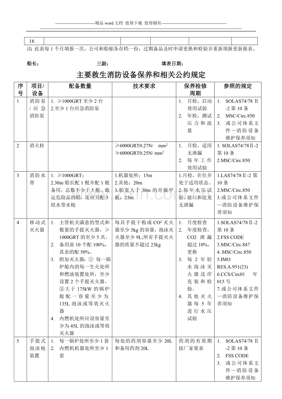 附表0-6：船舶消防救生设备检验时间一览表.doc_第2页