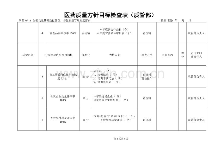 新版gsp质量方针目标检查表-按岗位.doc_第2页