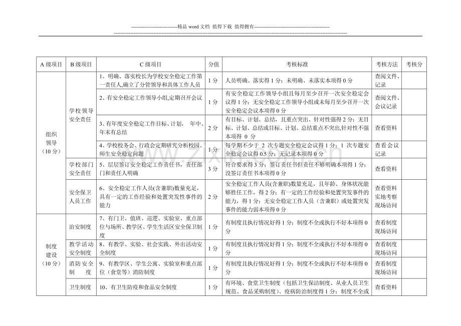 2009年度中小学安全稳定工作目标管理考核细则..doc_第2页