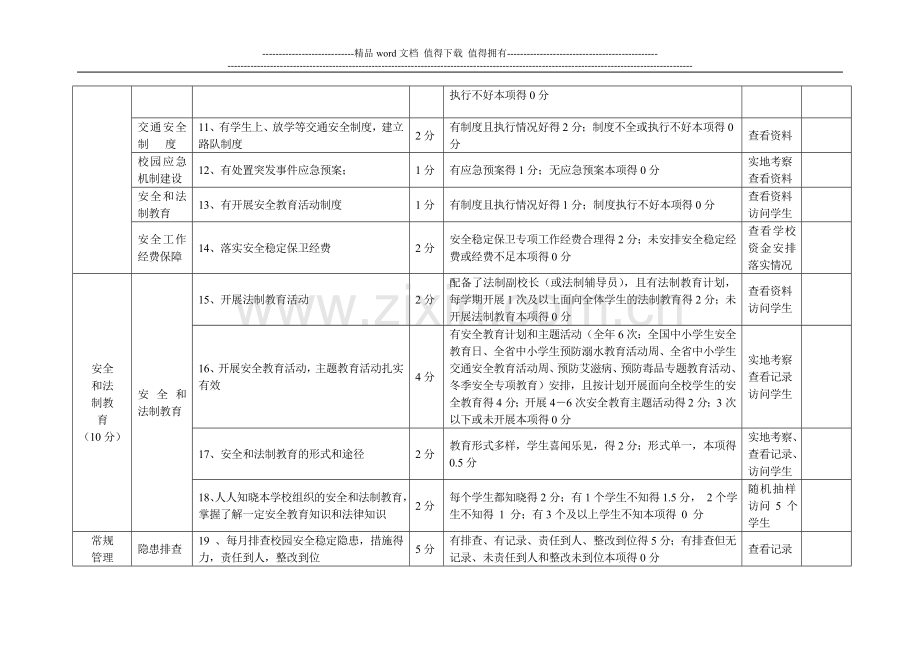 2009年度中小学安全稳定工作目标管理考核细则..doc_第3页