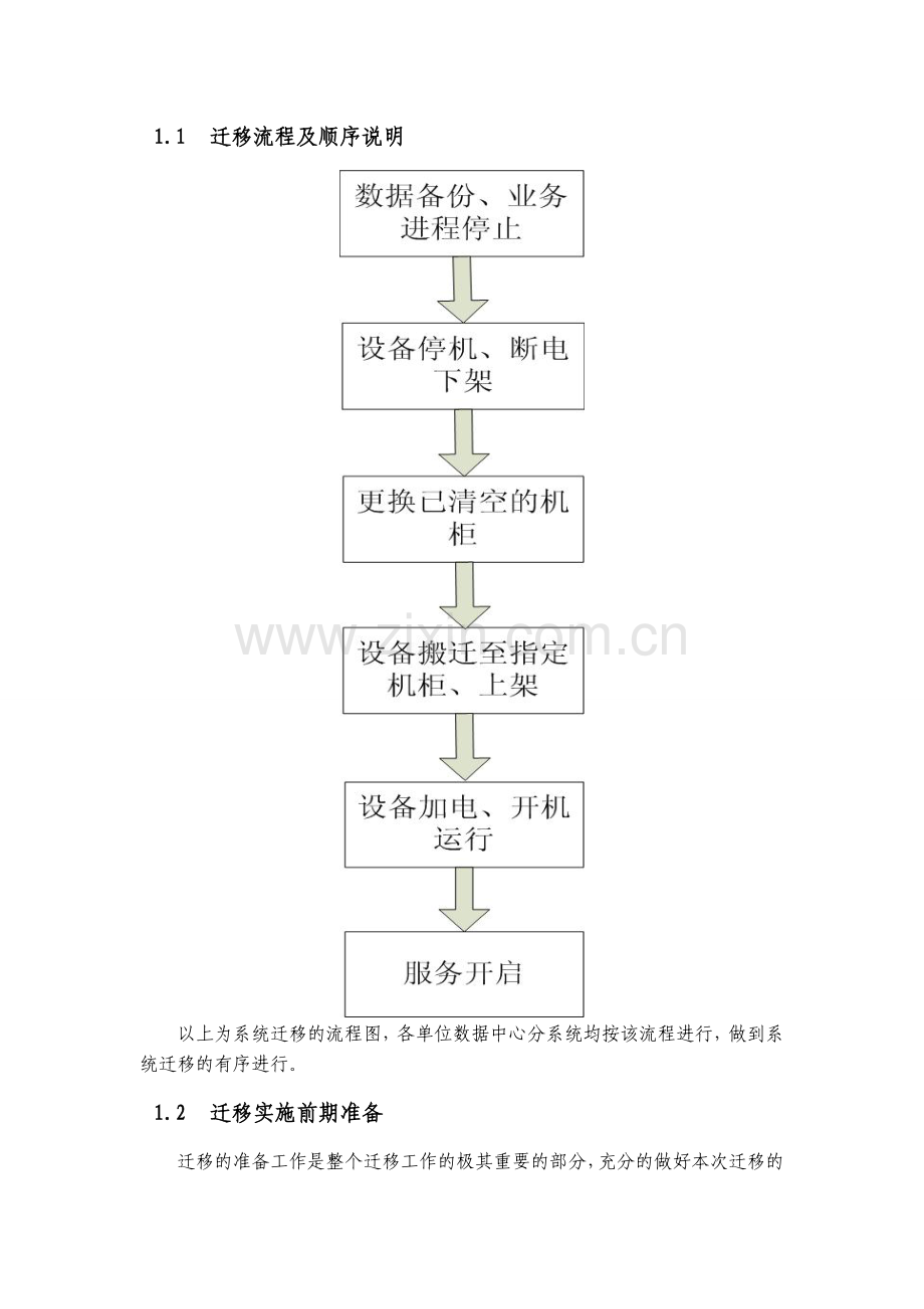 数据中心机房搬迁方案.doc_第2页