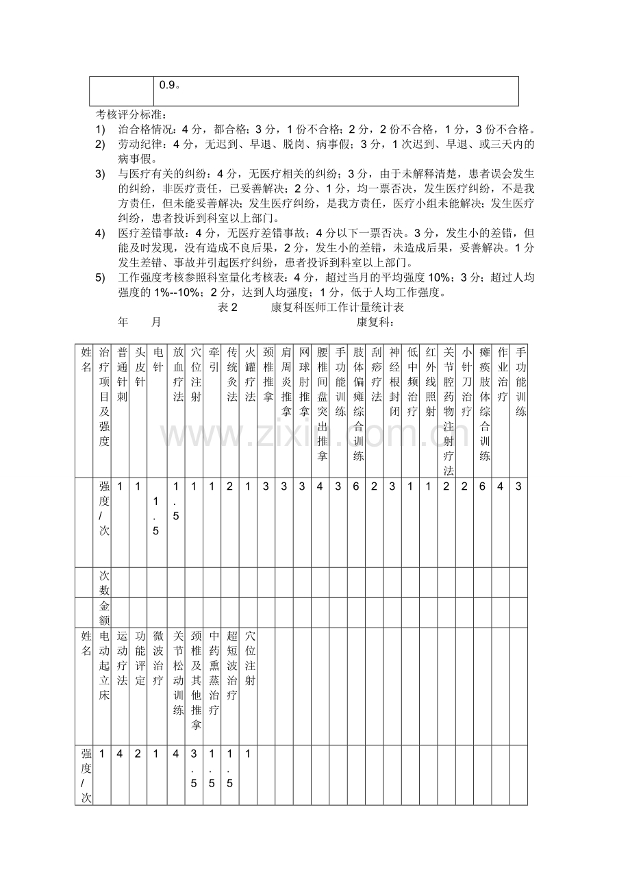 针灸理疗科绩效工资二次考核分配方案.doc_第2页