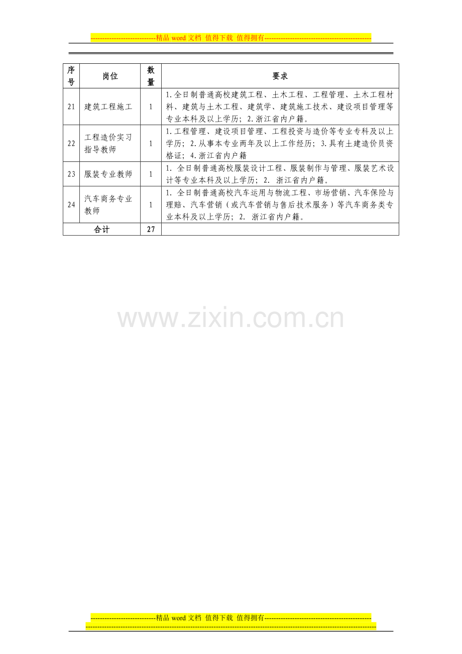 2015年职高专业课教师、专业实习指导教师招聘岗位及要求.doc_第3页