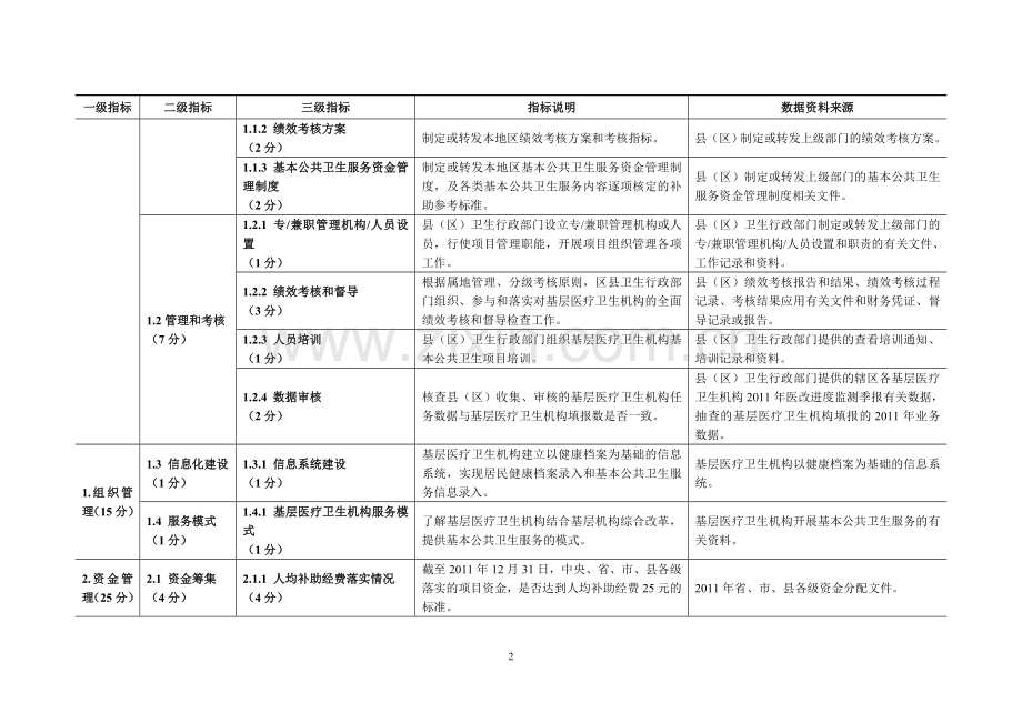 2011年度国家基本公共卫生服务项目考核指标体系(讨论稿)..doc_第2页