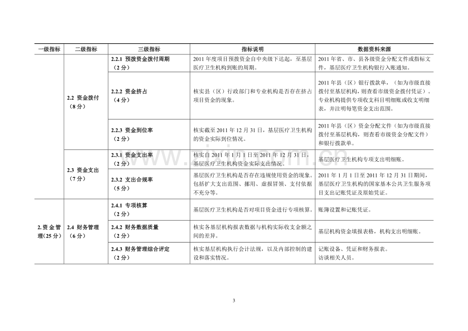 2011年度国家基本公共卫生服务项目考核指标体系(讨论稿)..doc_第3页