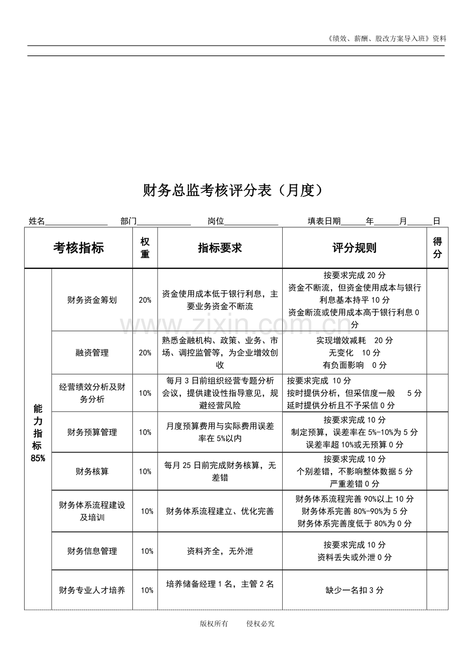 财务总监绩效考核表.doc_第1页