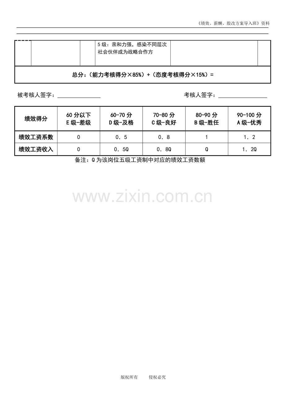 财务总监绩效考核表.doc_第3页