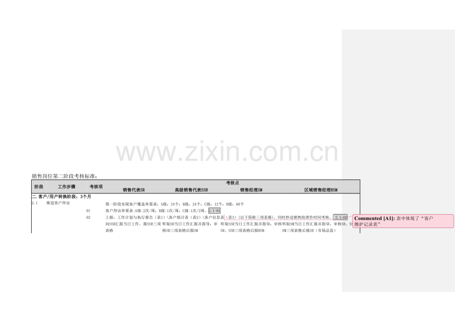 销售岗位第二阶段考核标准0719..doc_第1页