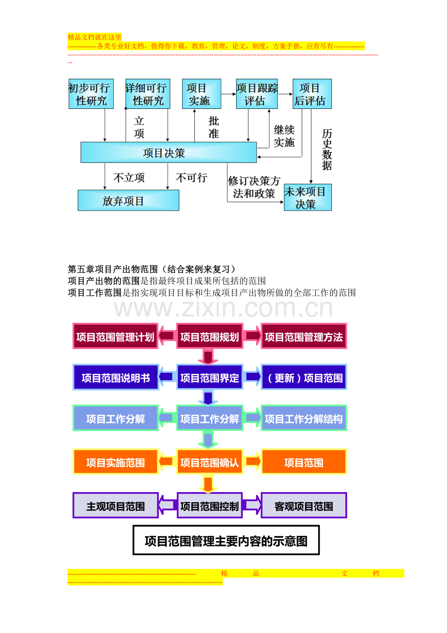 项目管理复习提纲.doc_第3页