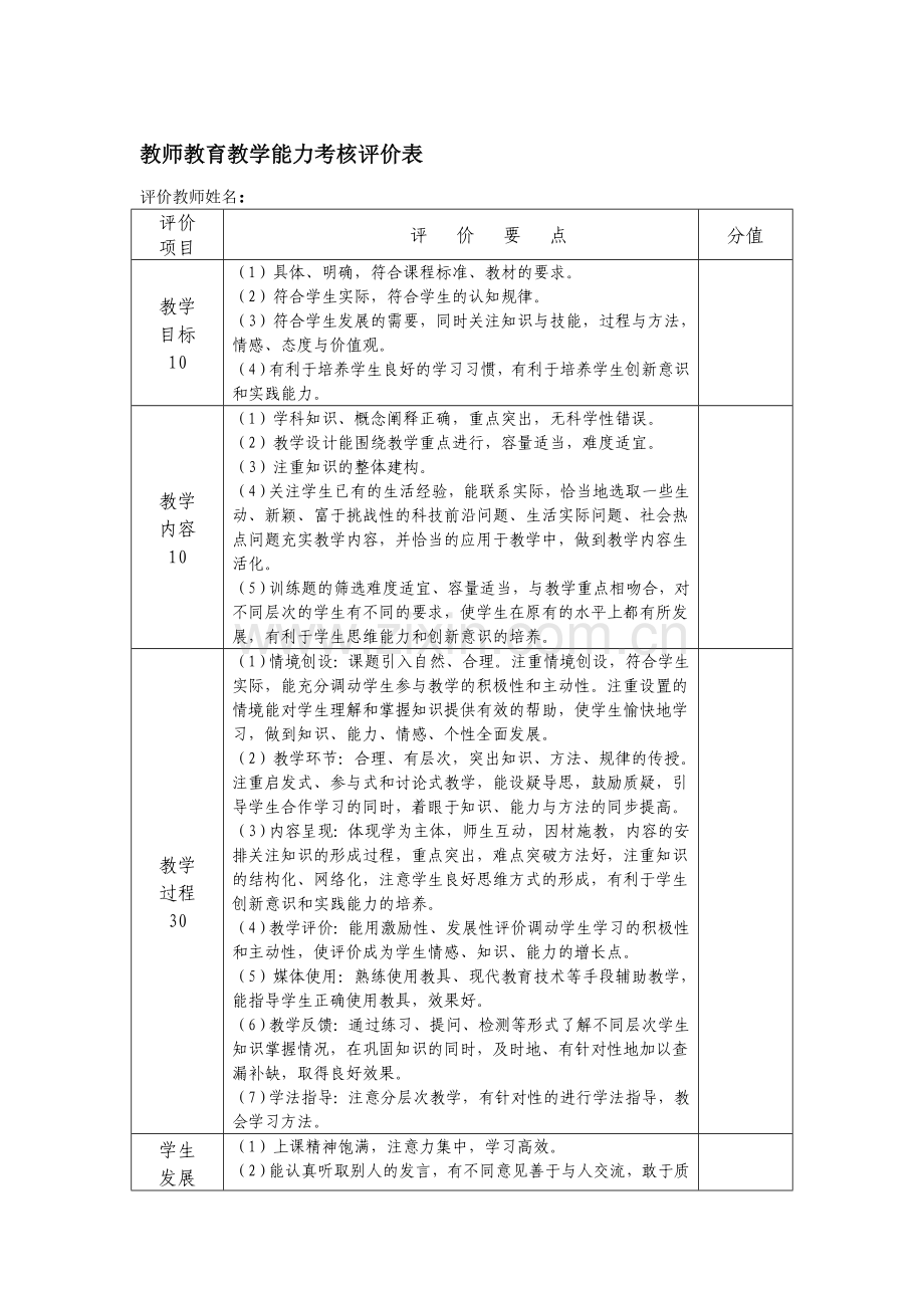 教师课堂教学能力考核评价表.doc_第1页