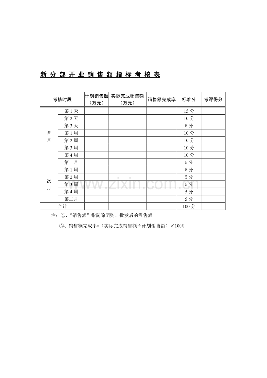 新分部开业销售额指标考核表..doc_第1页