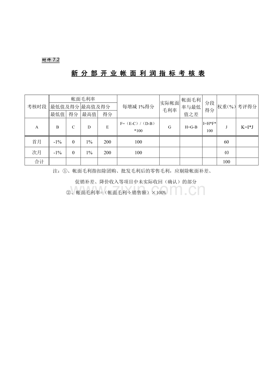 新分部开业销售额指标考核表..doc_第2页