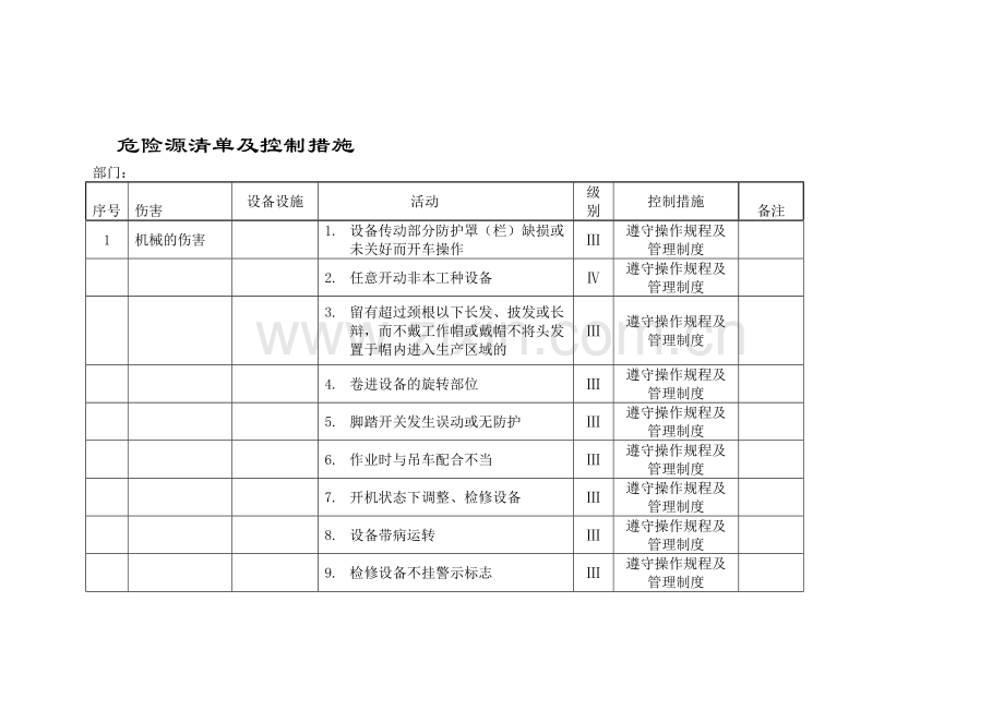 危险源清单及控制措施(机械).doc_第2页