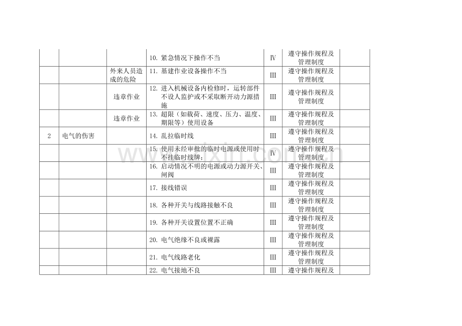 危险源清单及控制措施(机械).doc_第3页