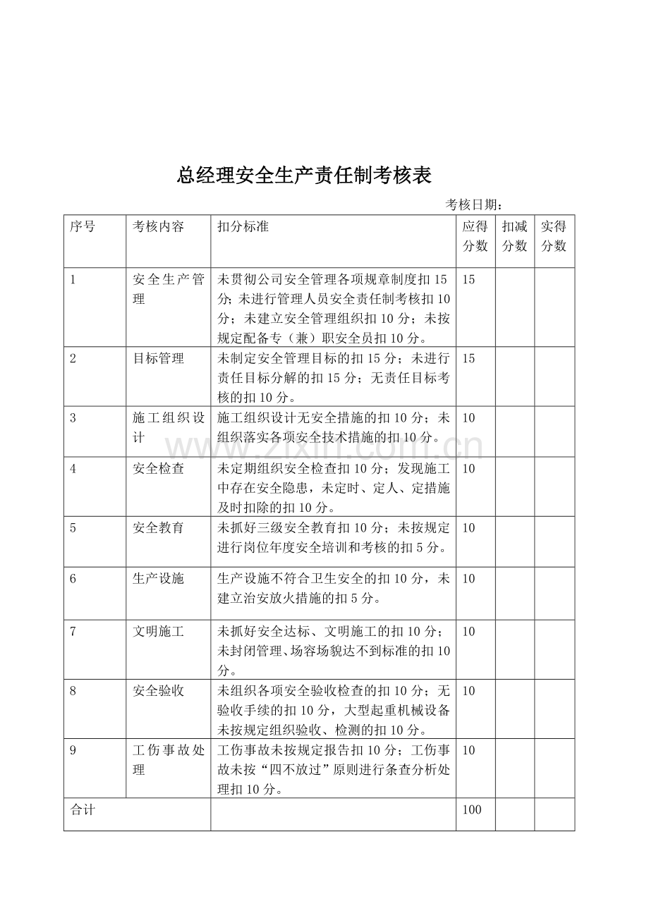 安全生产责任制目标考核表..doc_第2页