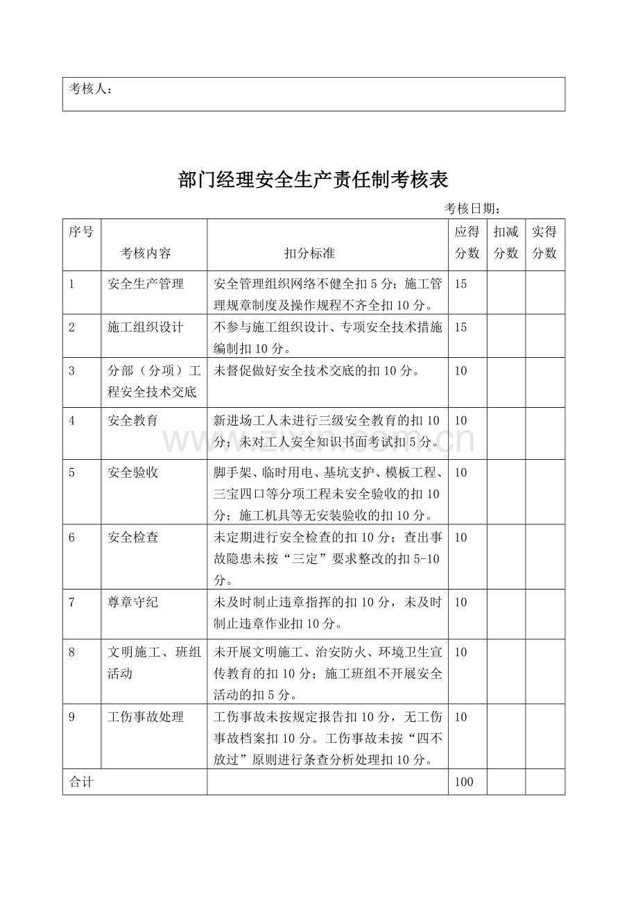 安全生产责任制目标考核表..doc_第3页