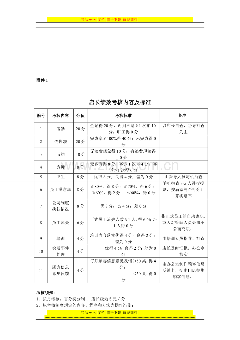 门店各岗位绩效考核内容及标准.doc_第1页