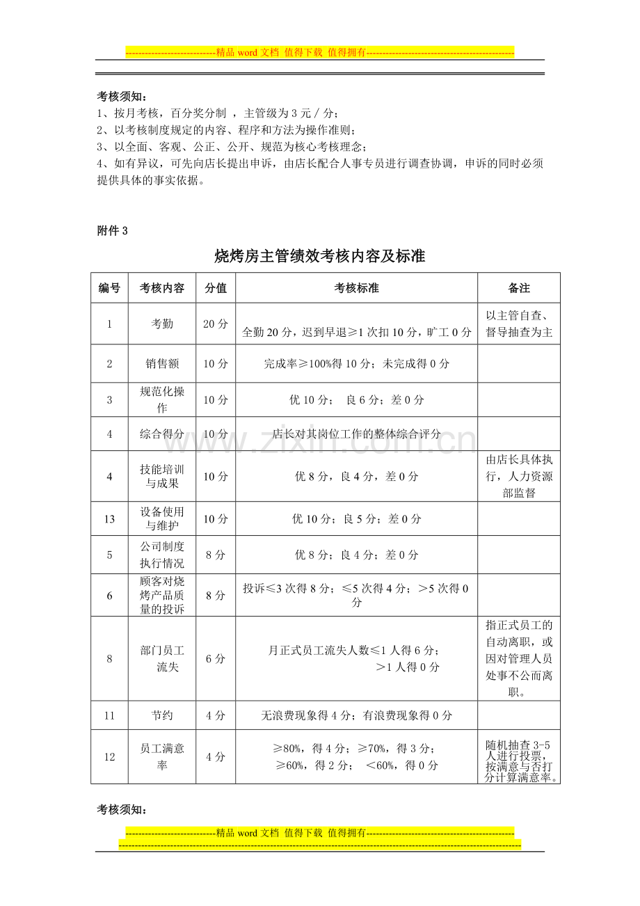 门店各岗位绩效考核内容及标准.doc_第3页